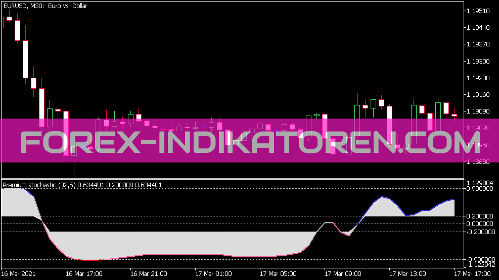 Premium Stochastic Indikator