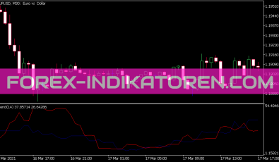 Prevailing Trend Indikator für MT5
