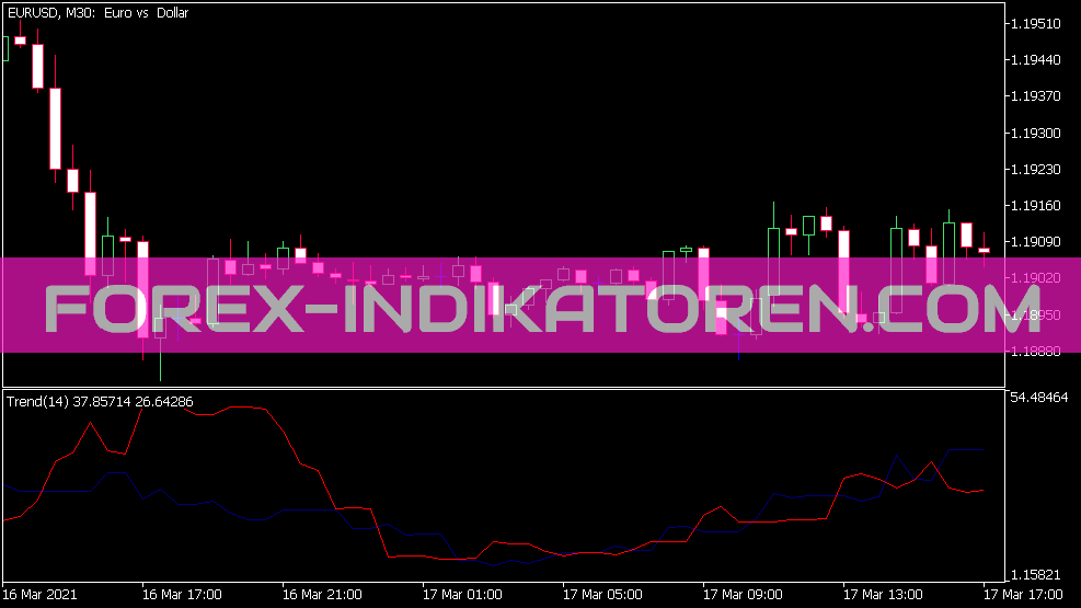 Indicador de tendência predominante para MT5