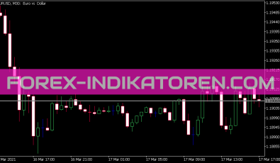Price Alert V2 Indikator für MT5