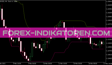 Price Chanel HTF Indikator für MT5