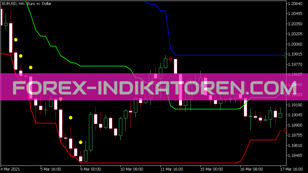 Price Channel Central Indikator für MT5