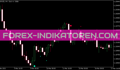 Price Channel Signal V1 Indikator für MT5