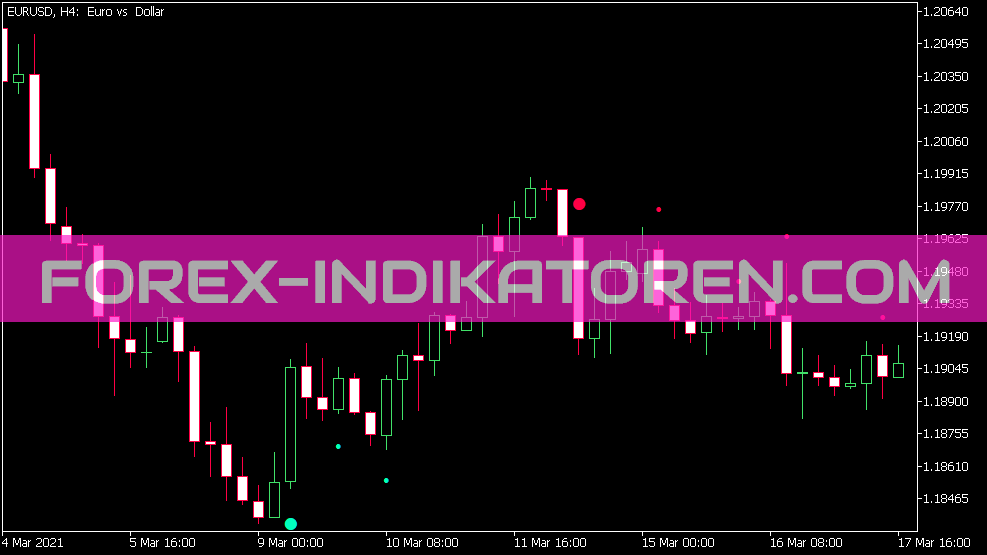 Indicador de señal de canal de precio V1 para MT5