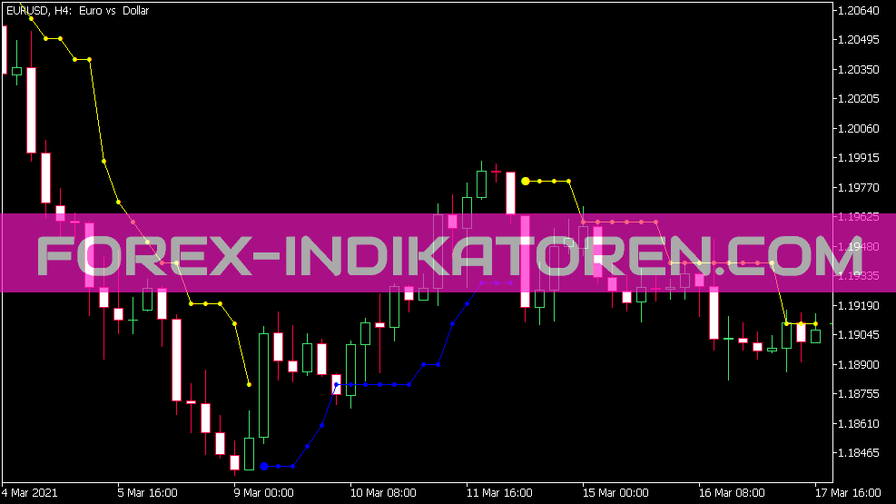 Price Channel Stop Digit Indikator für MT5