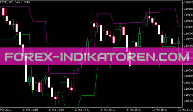 Price Extreme Indikator Indikator für MT5