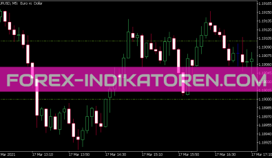 Price Grid Indikator für MT5