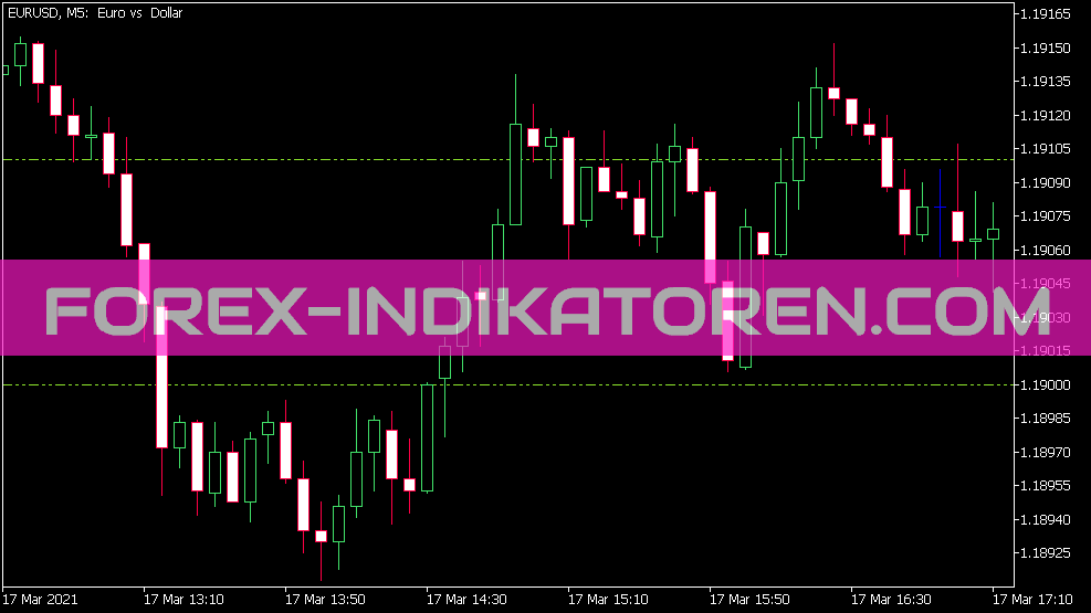 Price Grid Indikator für MT5