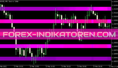 Price Heatmap V1 05 Indikator für MT5