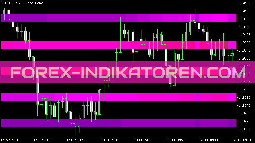 Cena Heatmap V1 05 Indikátor pro MT5