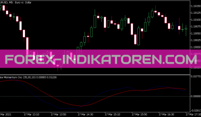 Price Momentum Oszillator für MT5