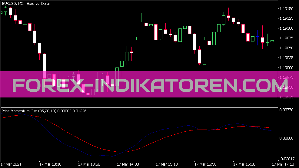 Price Momentum Oszillator für MT5