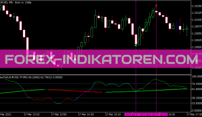 Price Percent Range Indikator für MT5