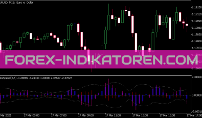 Price Speed Indikator für MT5