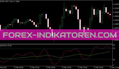 Price vs WMA Indikator für MT5