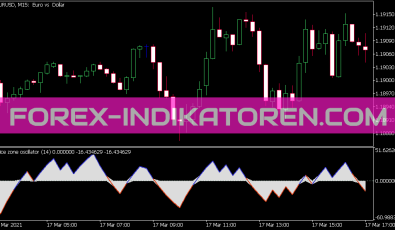 Price Zone Oszillator für MT5