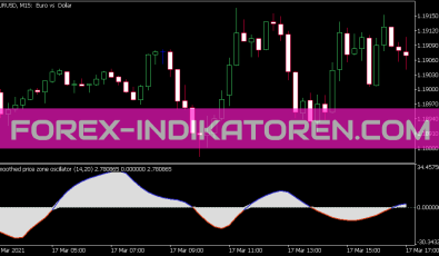 Price Zone Oszillator Smoothed Indikator für MT5