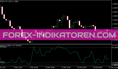 Projection Oszillator für MT5