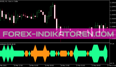 Psy Indikator Indikator für MT5