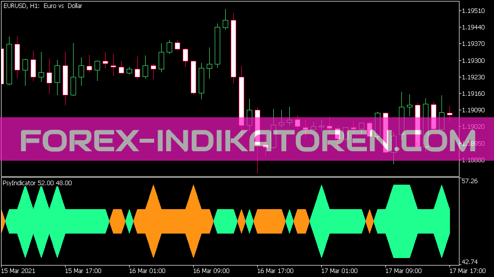 Psy Indikator Indikator für MT5