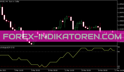 Psychological Indikator für MT5