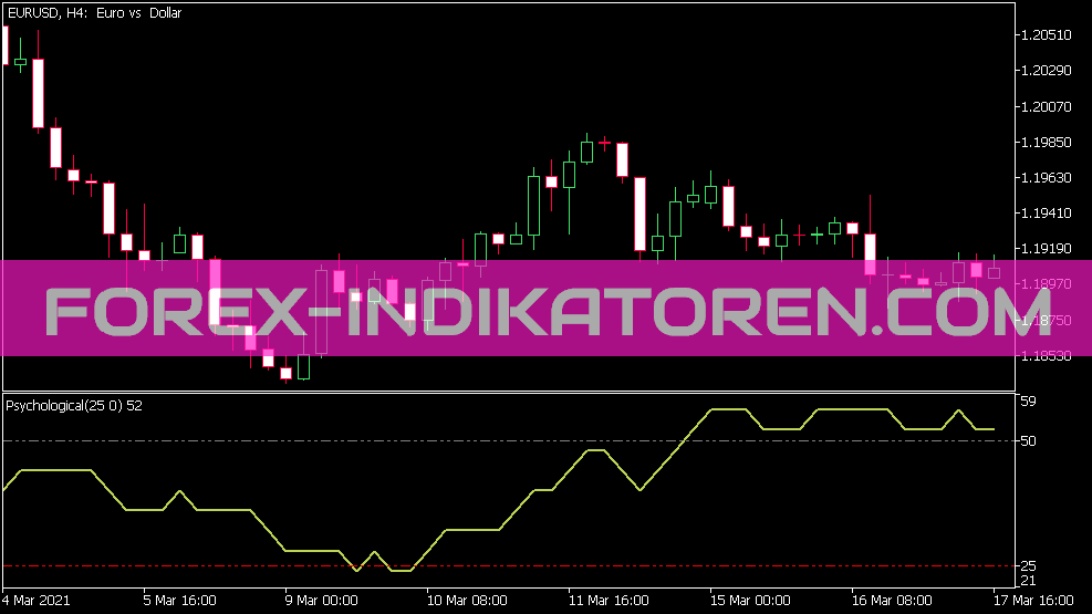 Indicador psicológico für MT5