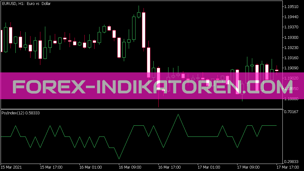 Psychology Index Indikator für MT5