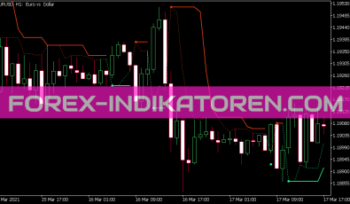 Ptl Indikator für MT5