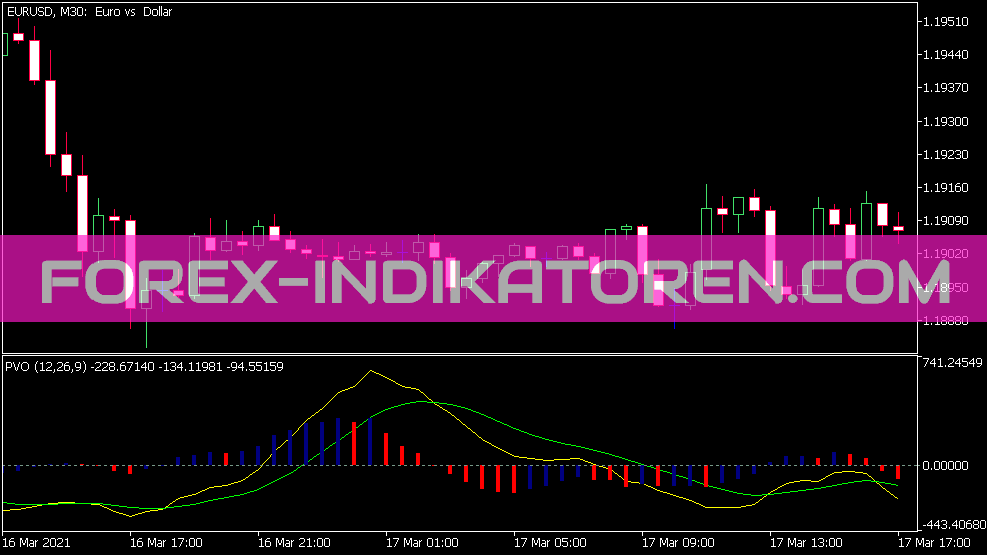 PVO indicator for MT5