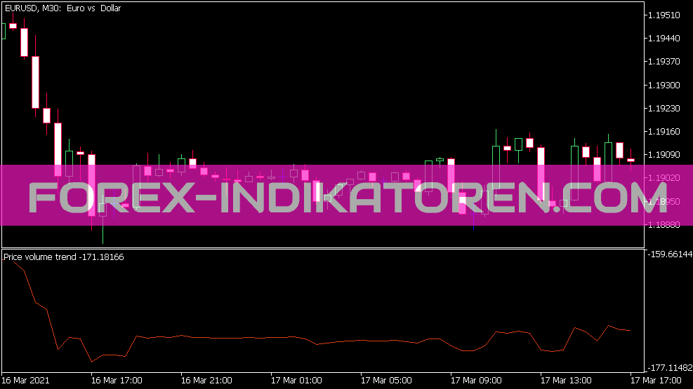 Pvt indicator for MT5