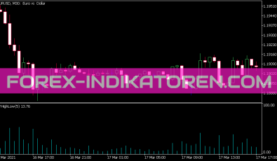 Py High Low Indikator für MT5
