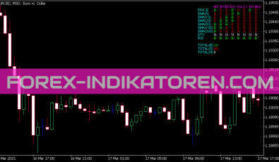 Py Signal Indikator für MT5