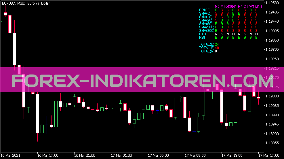 Indicador de sinal py para MT5