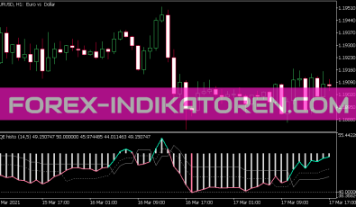 QQE Histo Indikator für MT5