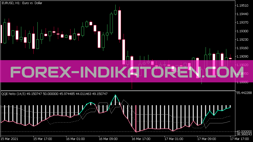 Индикатор QQE Histo для MT5