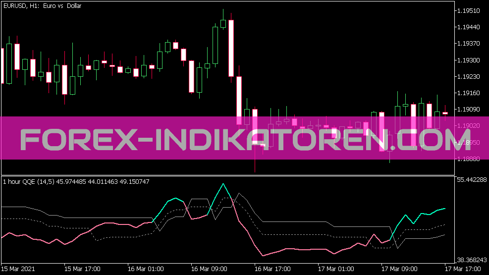 QQE MTF indicator für MT5