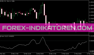 QQE New Zl Indikator für MT5