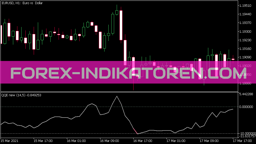 QQE Nuevo indicador Zl para MT5