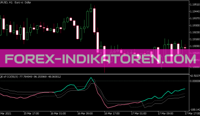 QQE of CCI Indikator für MT5