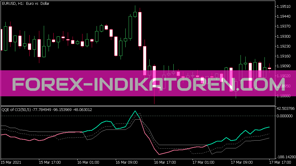 QQE ТПП Indikator für MT5