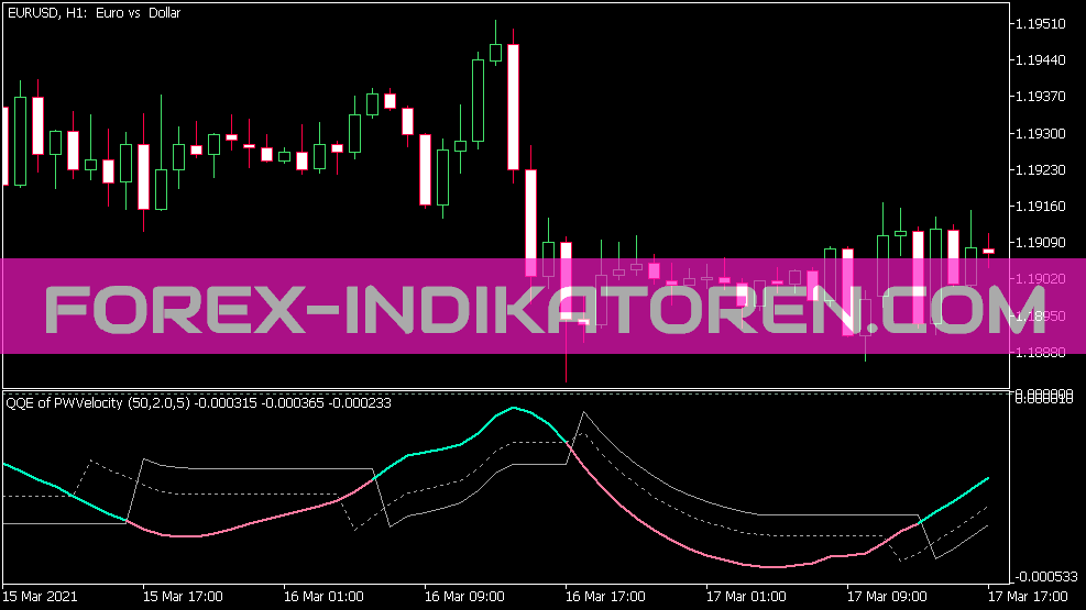 QQE ของพาราโบลาถ่วงน้ําหนักความเร็ว Indikator für MT5