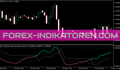 QQE of Polychromatic Momentum Indikator für MT5