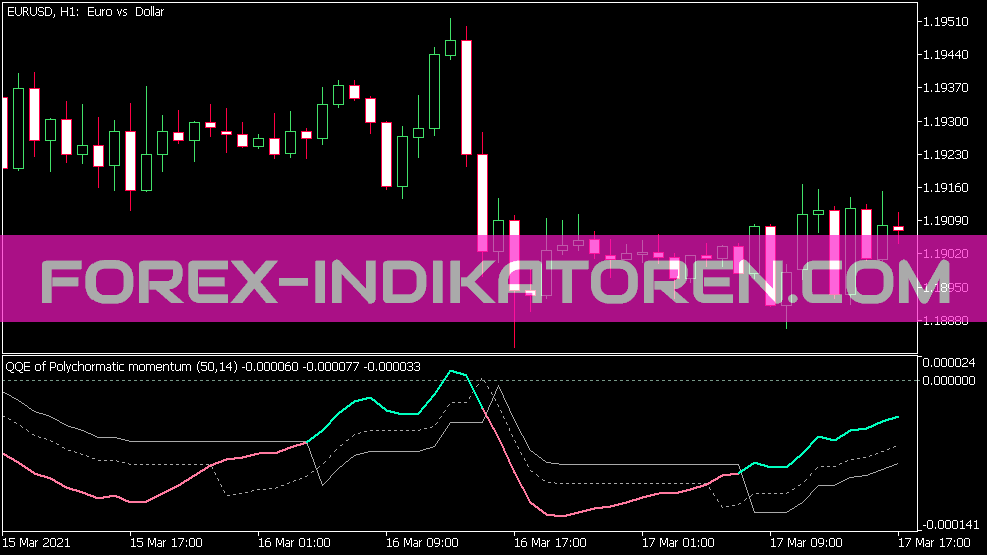 QQE van Polychromatic Momentum Indikator für MT5