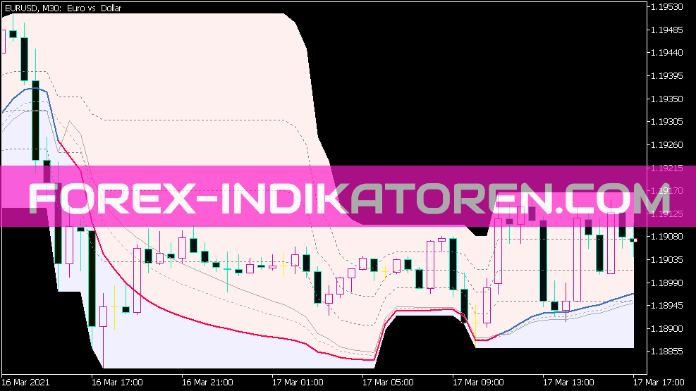 QQE of RSIOMA on Chart Indikator für MT5