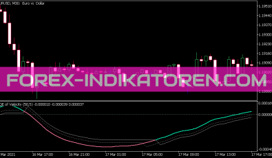 QQE of Velocity Indikator für MT5