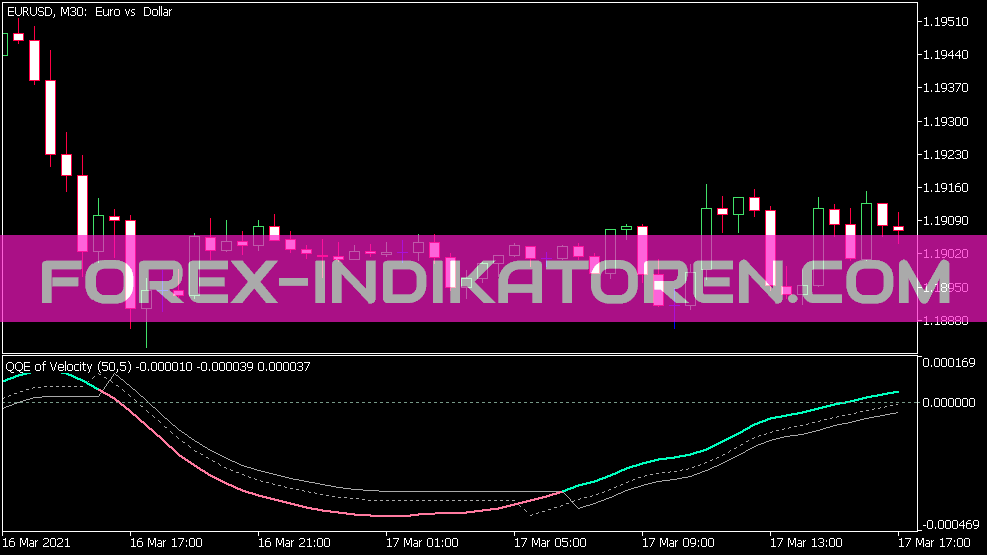 QQE of Velocity Indikator für MT5