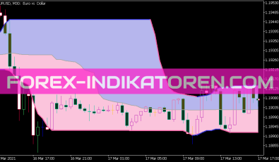 Quantile Bands V1 3 Indikator für MT5