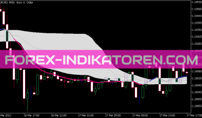 Qw MA Indikator für MT5