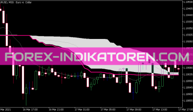 Qw MA Ca Indikator für MT5