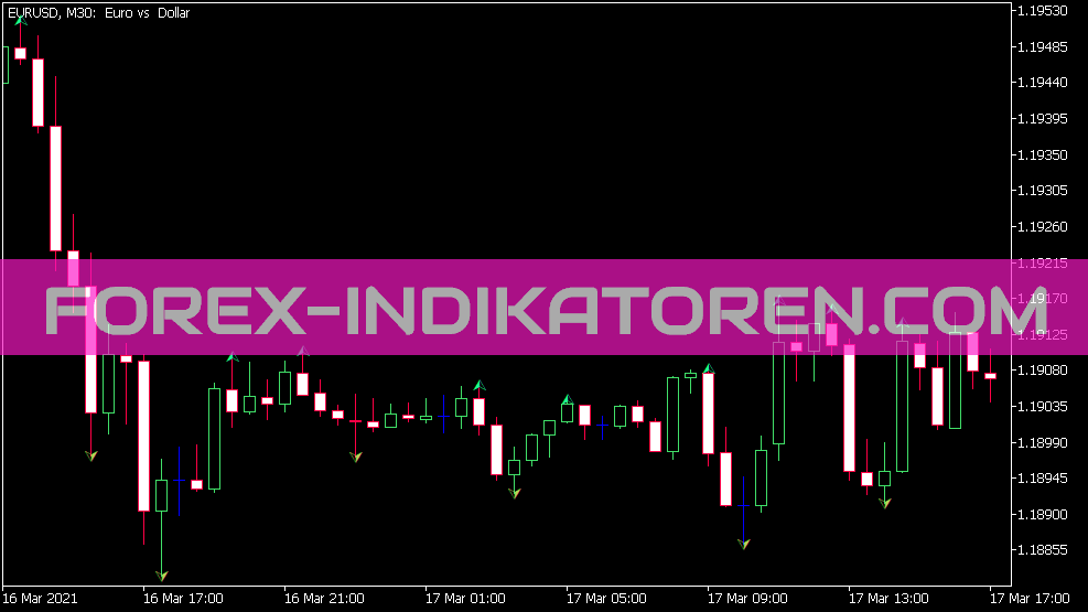 R Fractals Indicator สําหรับ MT5